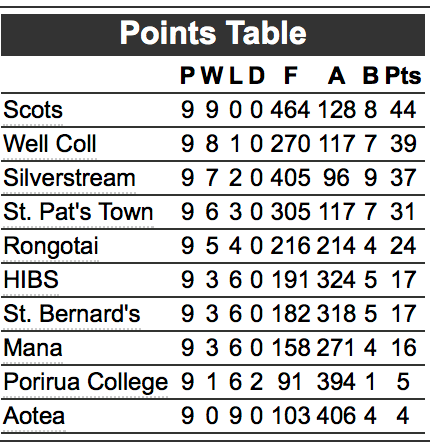 Screen Shot 2021-09-17 at 12.42.16.png