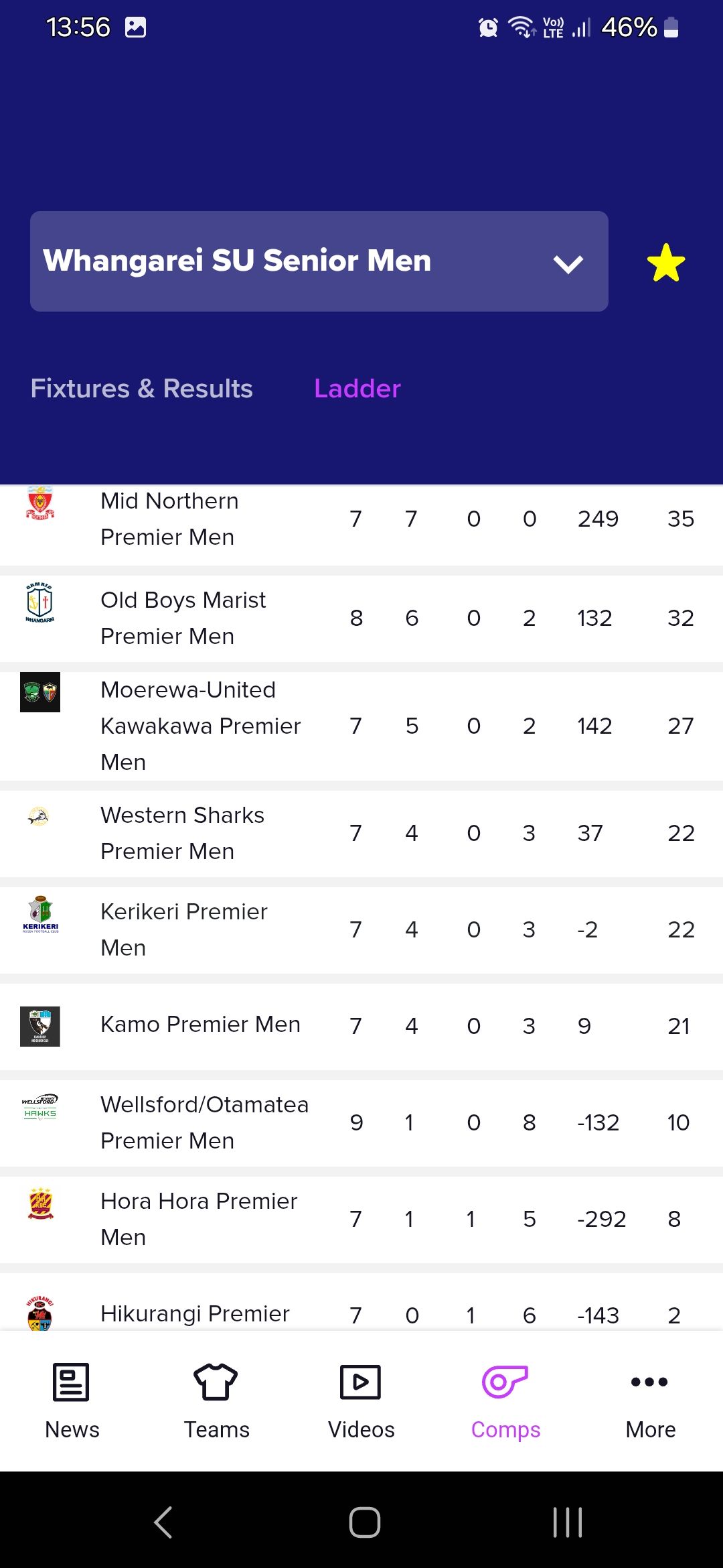 Screenshot_20250525_135608_Rugby Xplorer.jpg