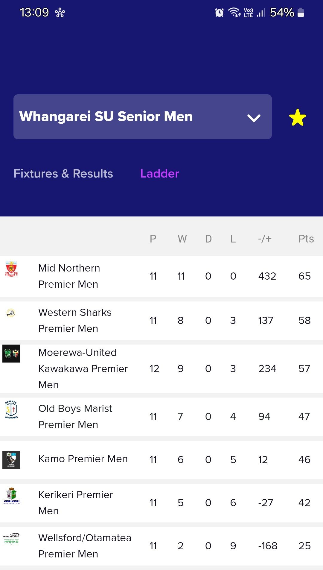 Screenshot_20250629_130920_Rugby Xplorer.jpg