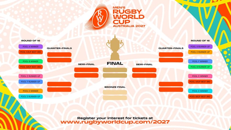 RWC-2027-Tournament-Bracket.jpeg